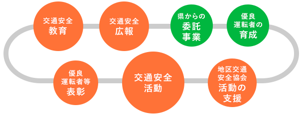 交通安全協会のしくみ